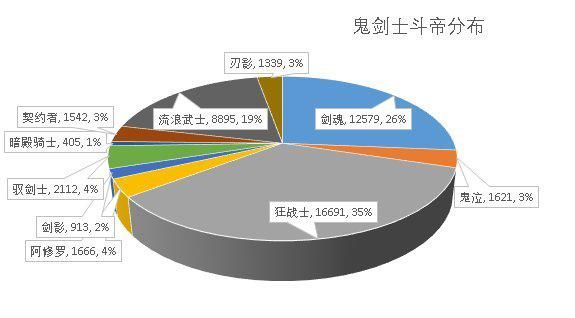 DNF发布网与勇士私服搬砖（DNF发布网与勇士搬砖收益排行榜）