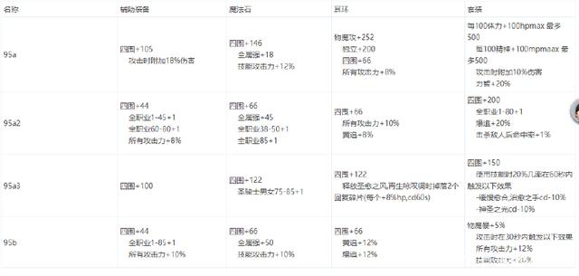 dnf公益服发布网魔改版本新开(全新版本的dnf公益服发布网魔改) dnf公益服发布网魔改版本新开(全新版本的dnf公益服发布网魔改)