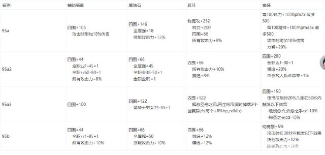 dnf公益服发布网魔改版本新开（全新版本