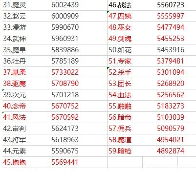 DNF发布网100级版本直播 DNF发布网100级版本直播