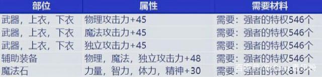DNF发布网刷cdk碎片外挂(dnf开挂刷金币) DNF发布网刷cdk碎片外挂(dnf开挂刷金币)