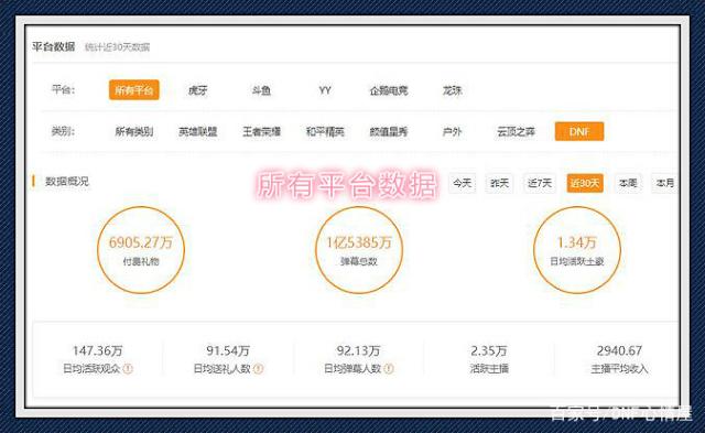 DNF发布网免费任务辅助(dnf免费辅助去哪里找) DNF发布网免费任务辅助(dnf免费辅助去哪里找)