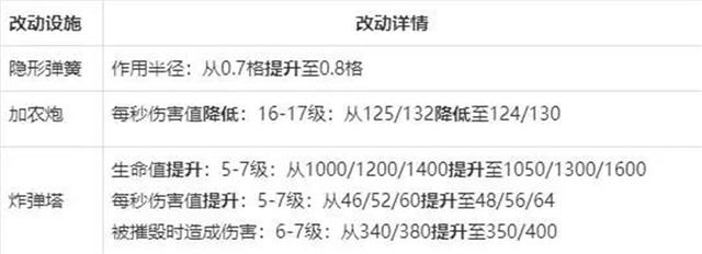 DNF发布网可以更改爆率吗 DNF发布网可以更改爆率吗