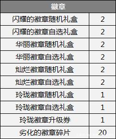 DNF发布网务 DNF发布网务