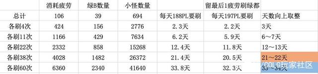 DNF发布网公私服 DNF发布网公私服